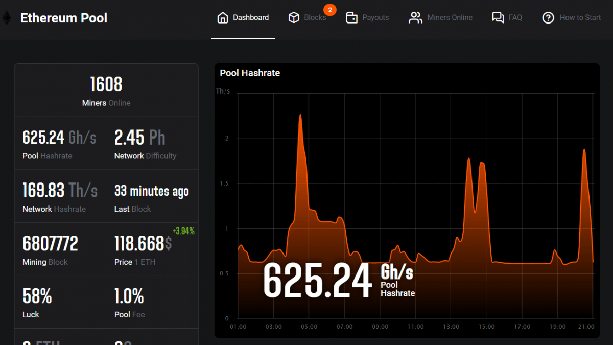 November Work Progress Report Personal Luck For Solo Miners Night Theme Ethereum Node Optimization Crypto Mining Blog
