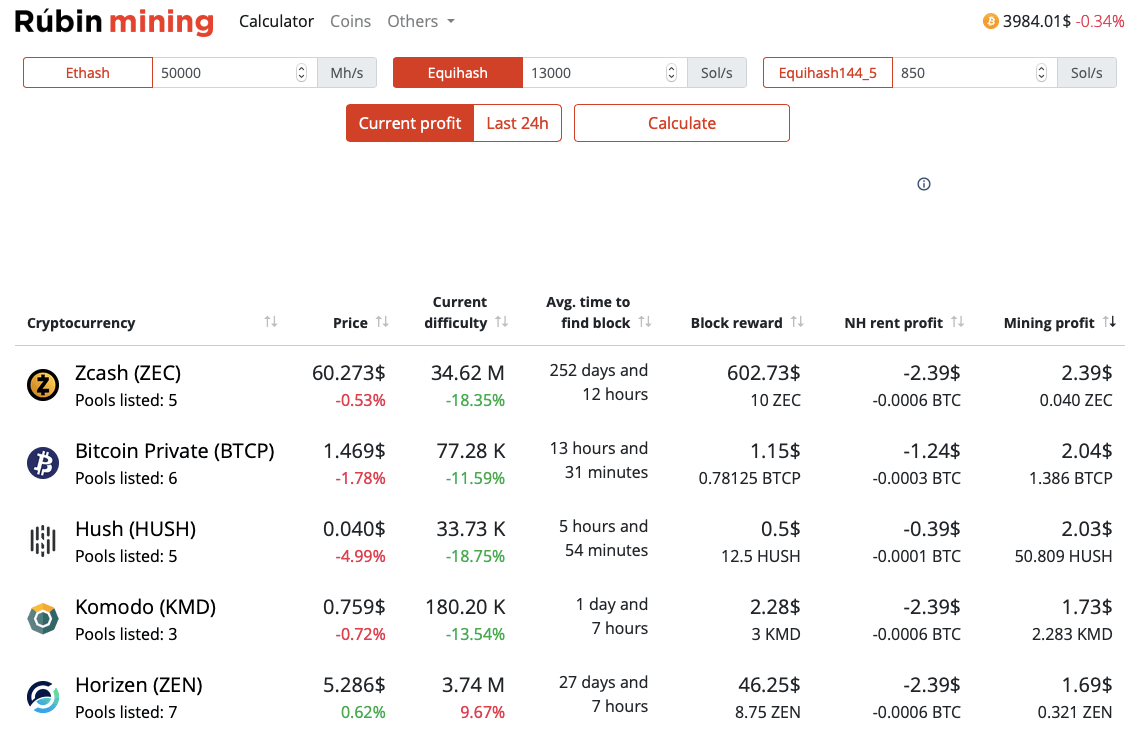 SpreadCoin (SPR) Mining Profitability Calculator