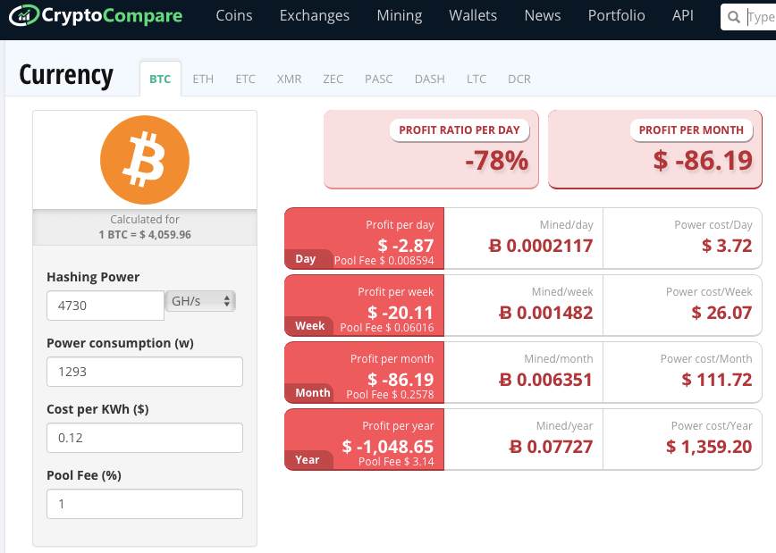 Online calculator profitability of mining crypto-currency Dash (DASH)