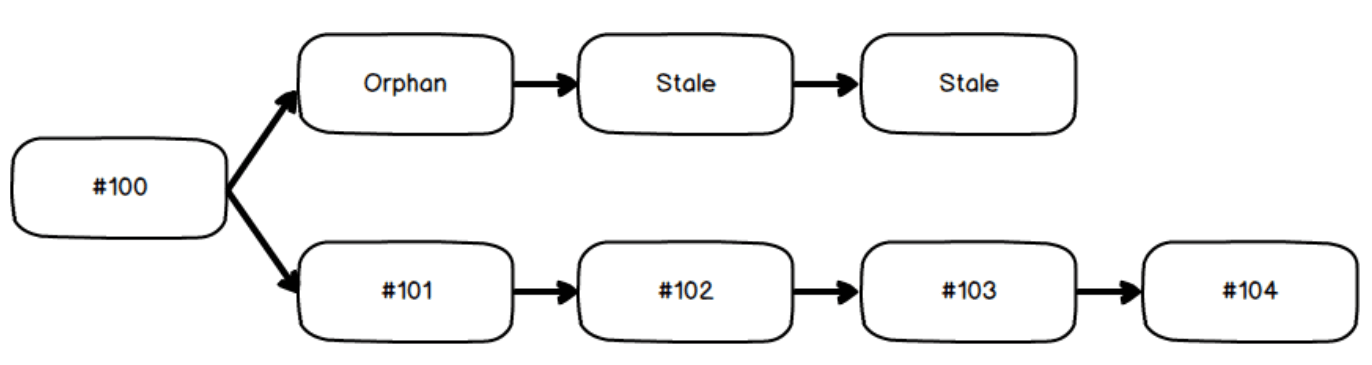 Bitcoin Solo Pool