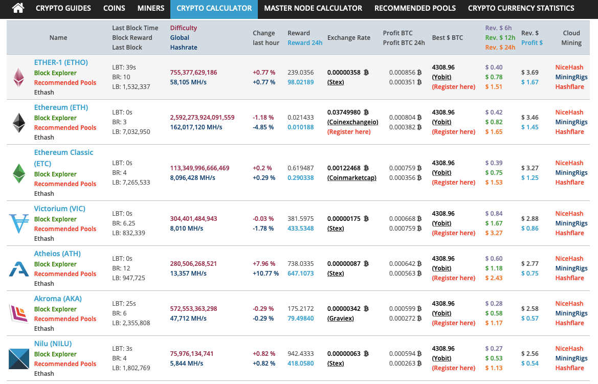 crypto miners profitability