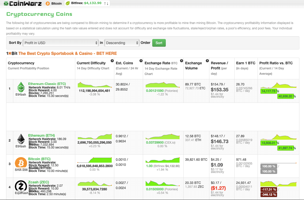 Bitcoin Block time. +10% Profit Crypto. NICEHASH-ab Sha-256 и NICEHASH-Sha-256 различие характеристик.