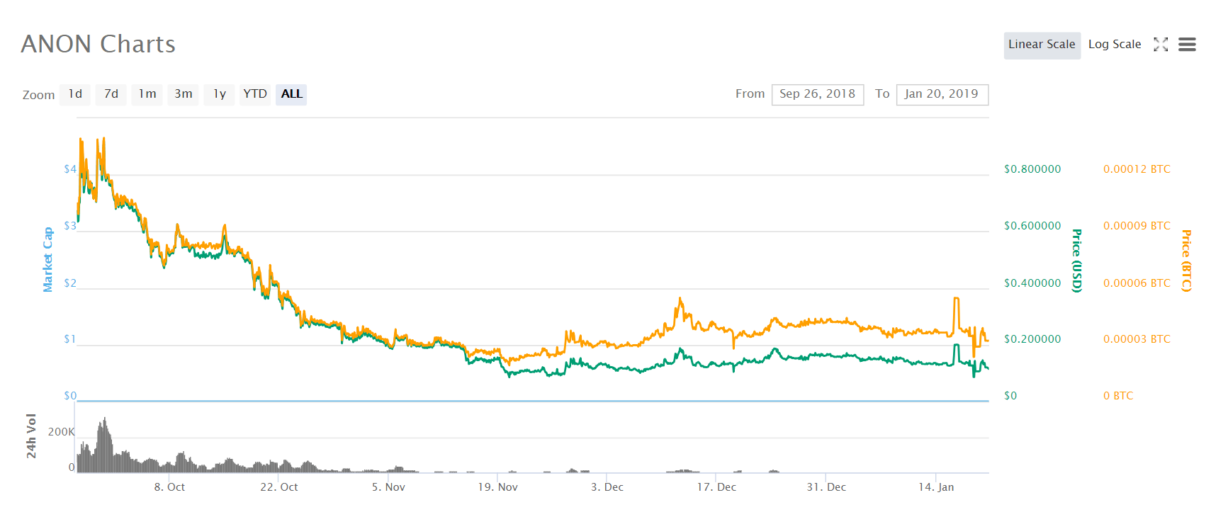 Mining altcoins in 2019 – Best cryptocurrencies to mine this year