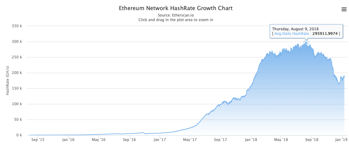 Decrypt guide: the most profitable cryptocurrencies to mine right now