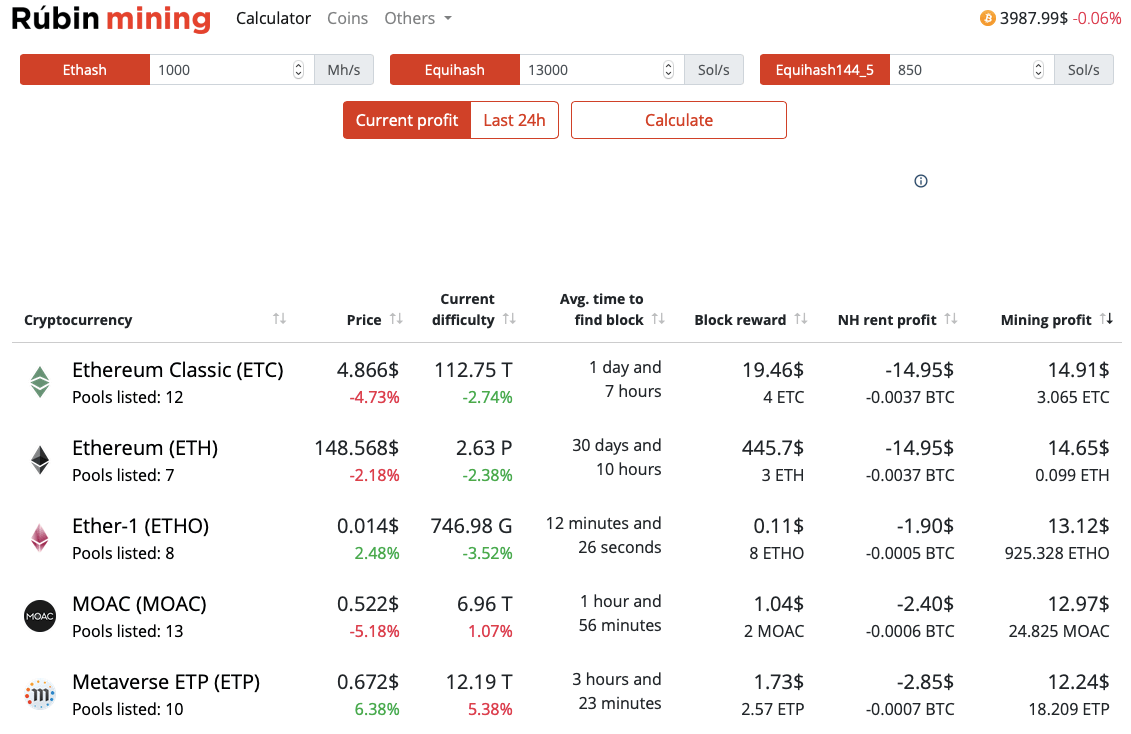 profit calculator mining eth