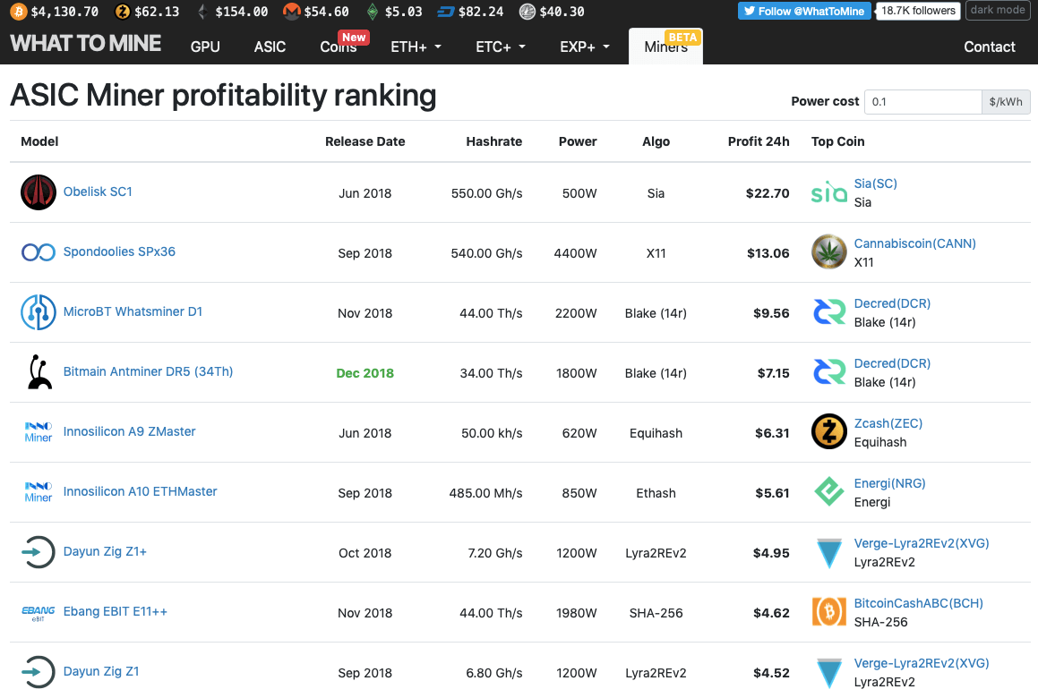 Altcoin Mining Profitability Chart