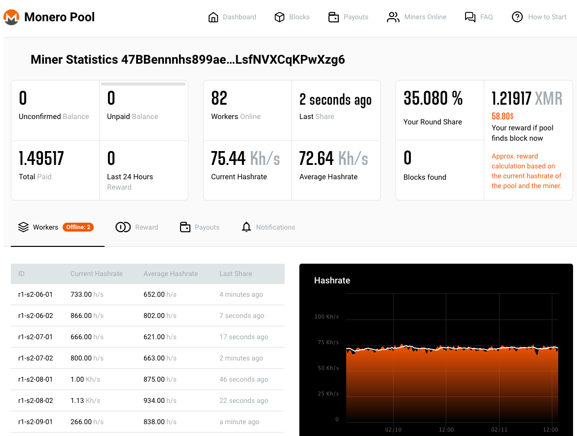 Mining pool stats