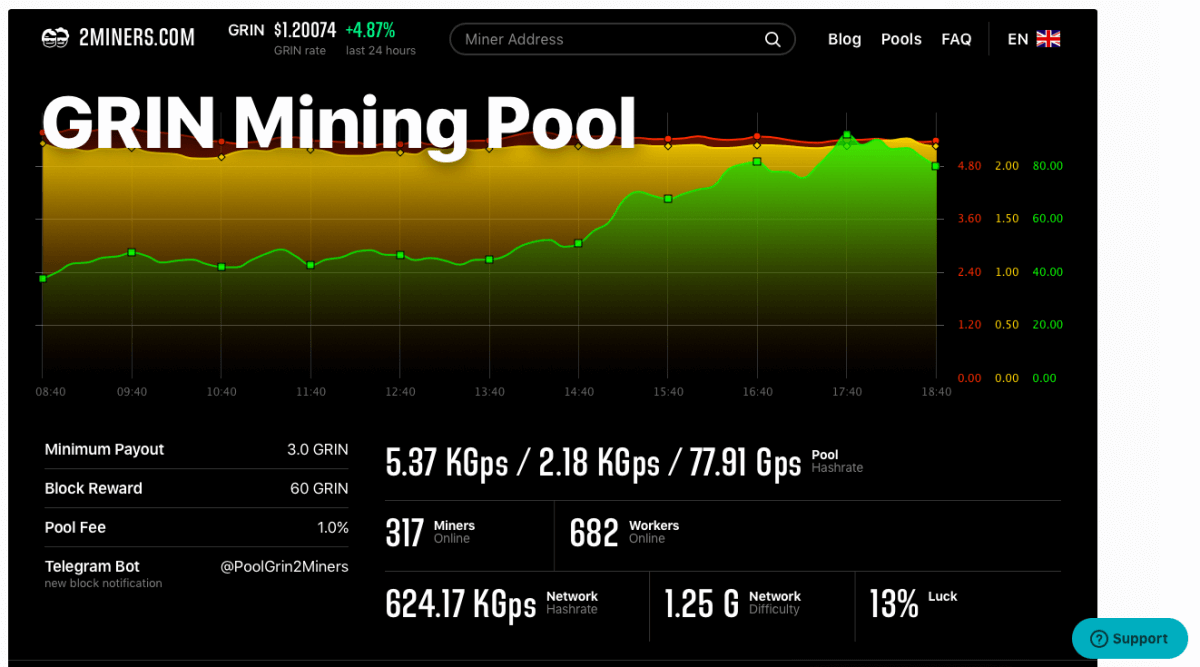 grin crypto mining calculator