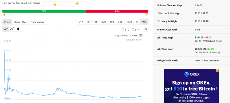 grin crypto mining coingecko