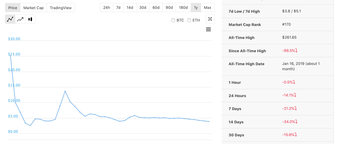 where to buy crypto grin