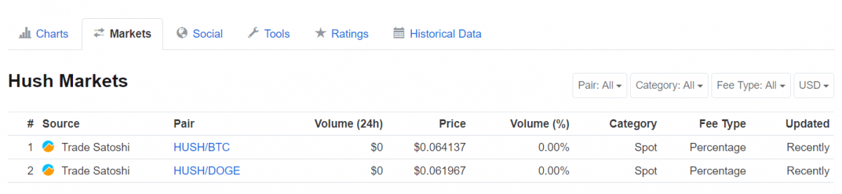 biggest btcp pool