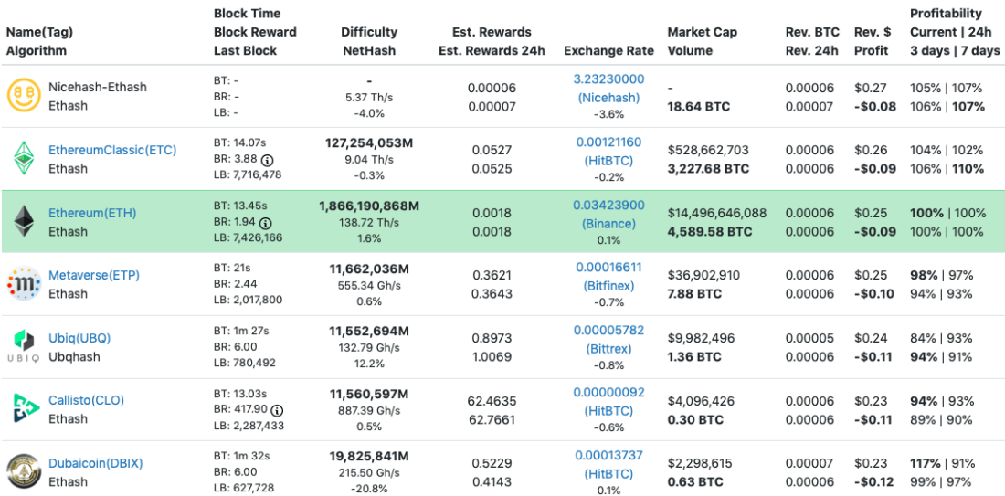 Best bitcoin mining free electricity