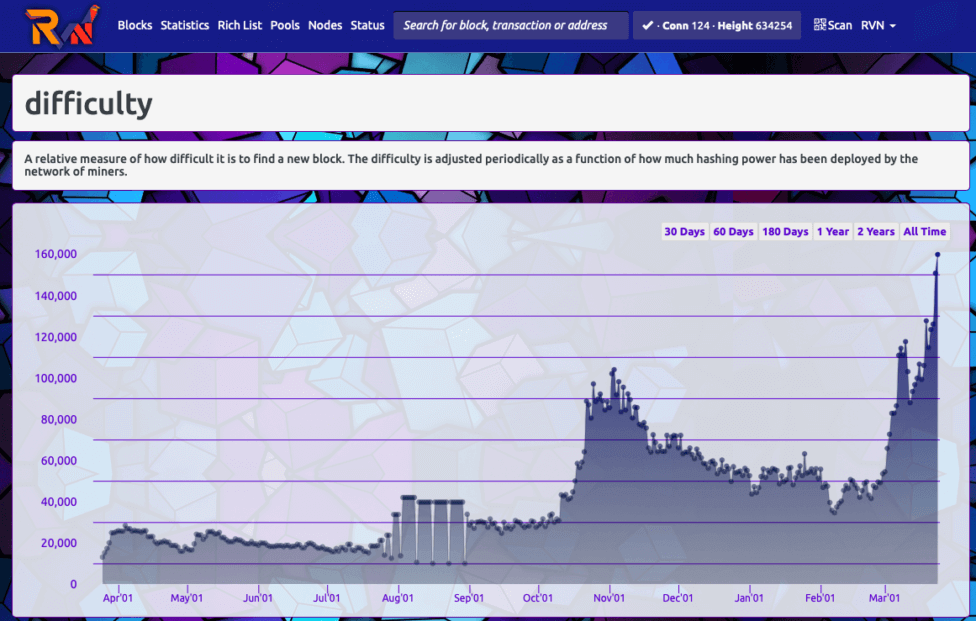 percent of gpu use in crypto mining