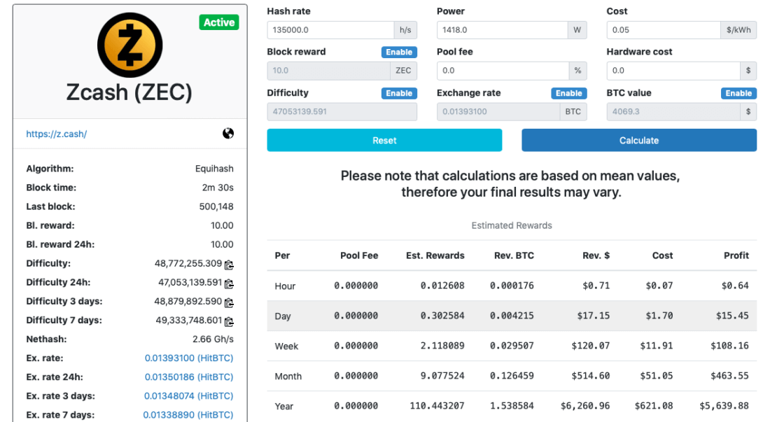 Antminer Profitability Chart