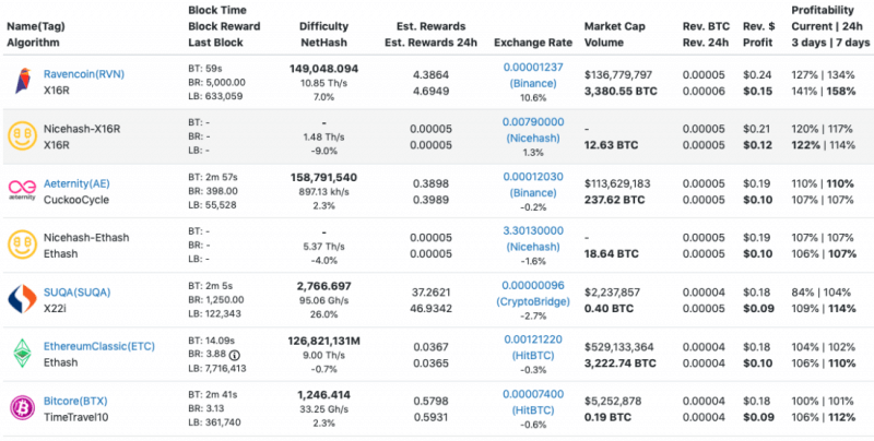 HOW TO MINE WITH BEST EFFICIENCY AND SOL S WITH 2 GPU visual data 2