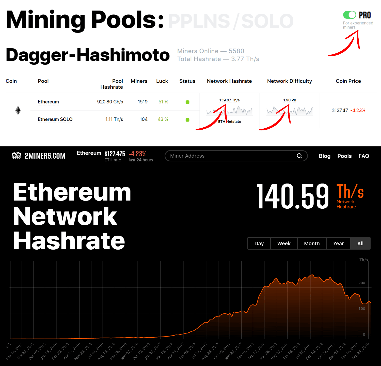 Xmr Difficulty Chart