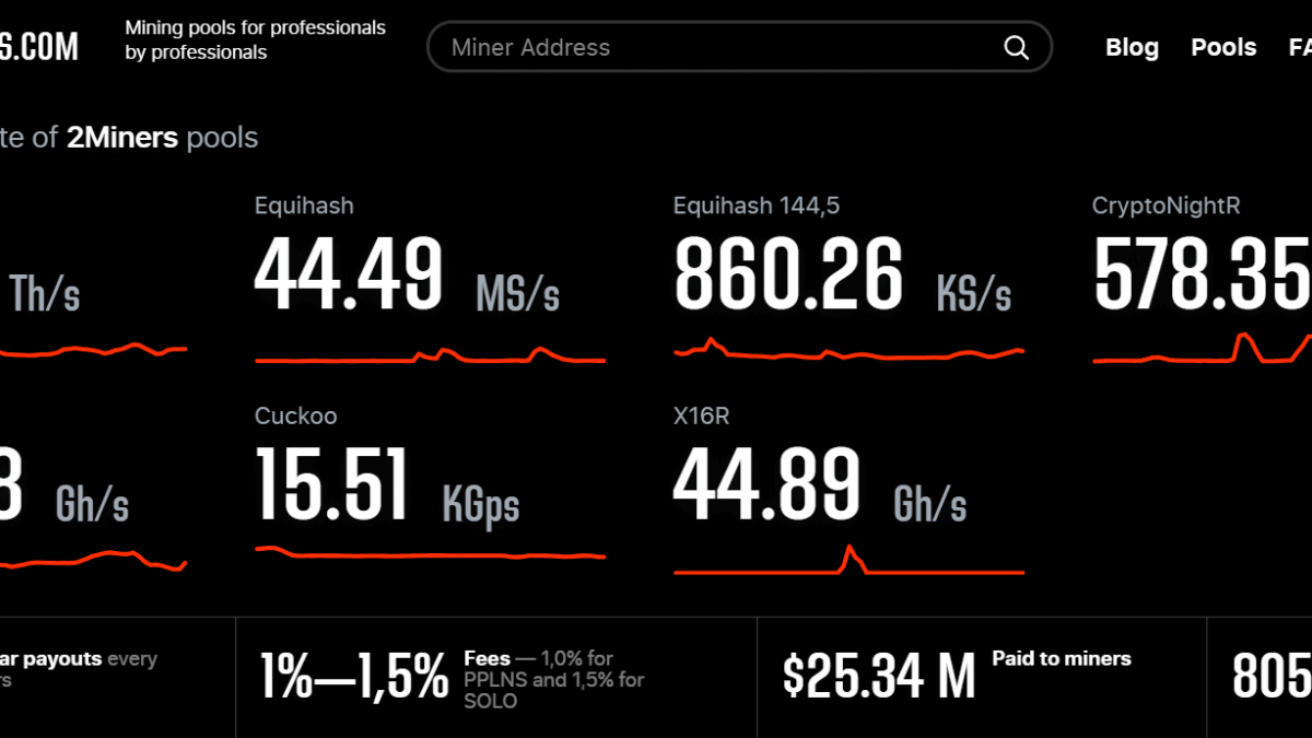 April Work Progress Report Crypto Mining Blog