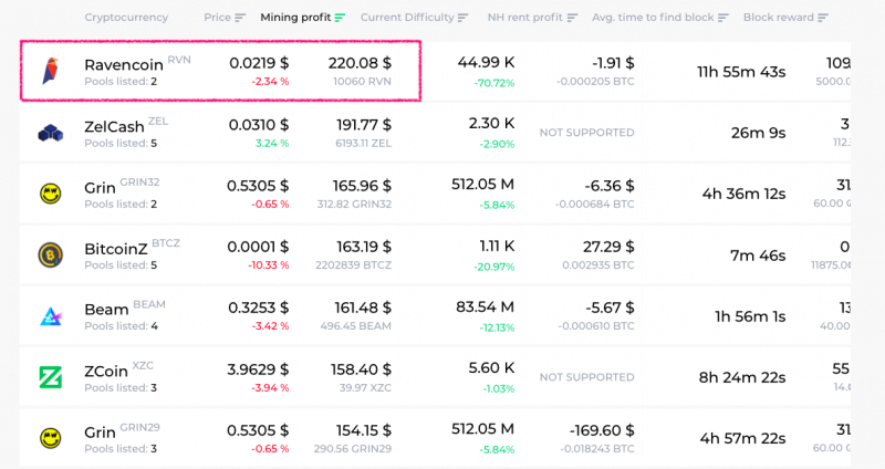 crypto mining calculator ravencoin