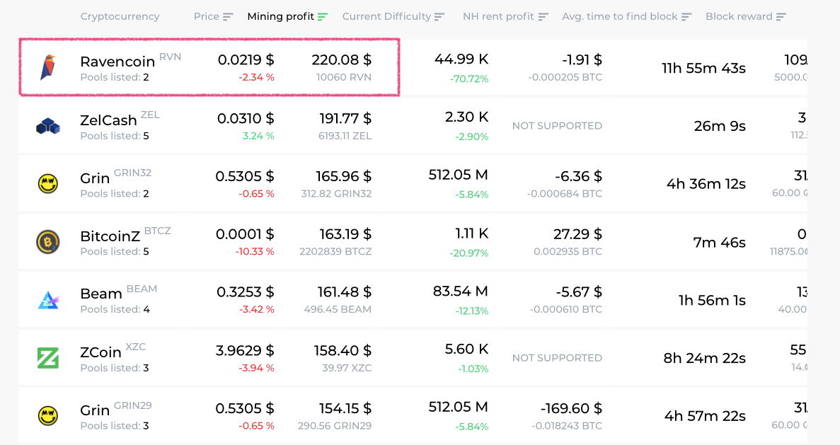 rvn crypto mining