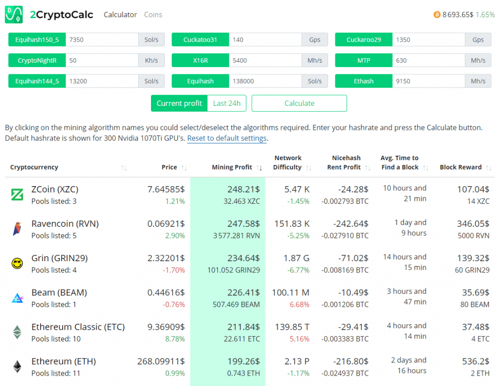 2miners калькулятор. Найсхеш калькулятор. NICEHASH calculator. Калькулятор Ravencoin. 2miners calculate.