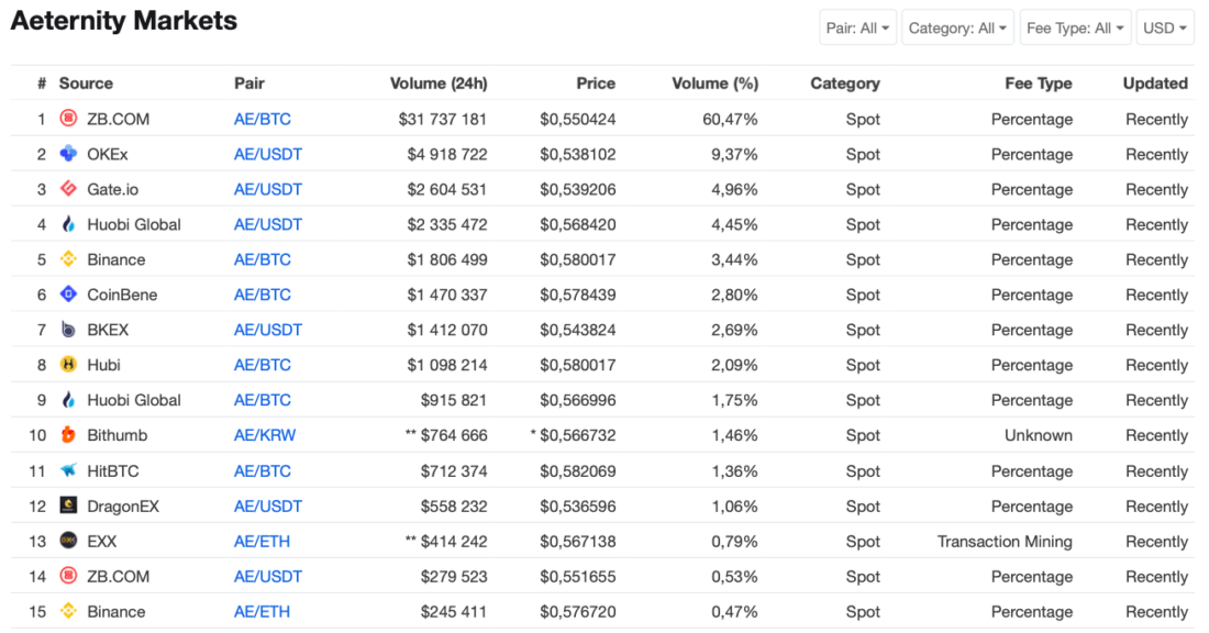 aeternity mainnet exchange