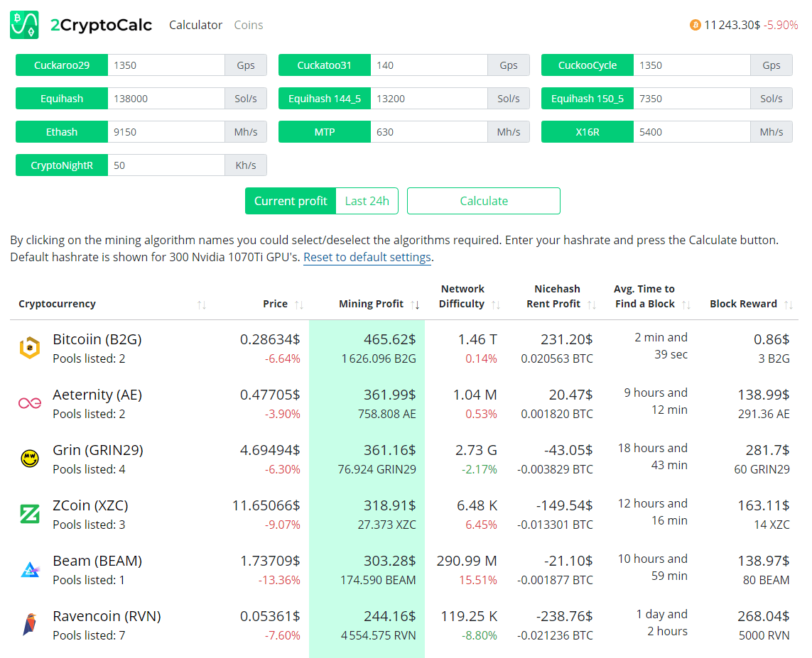 June Work Progress Report Crypto Mining Blog Images, Photos, Reviews