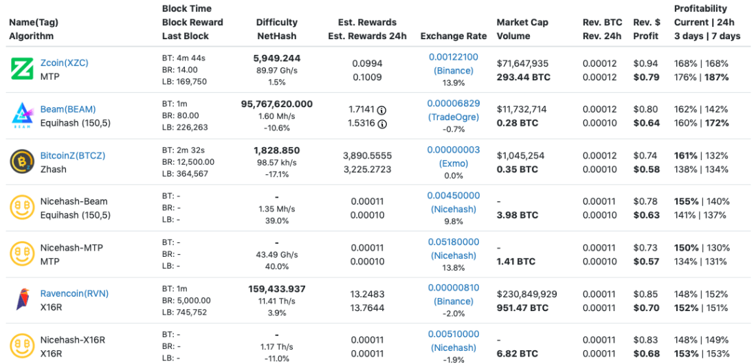 Gpu Hashrate Chart