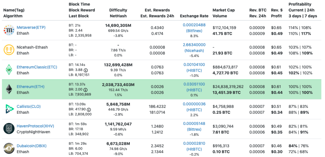 Gpu 2025 hashrate comparison