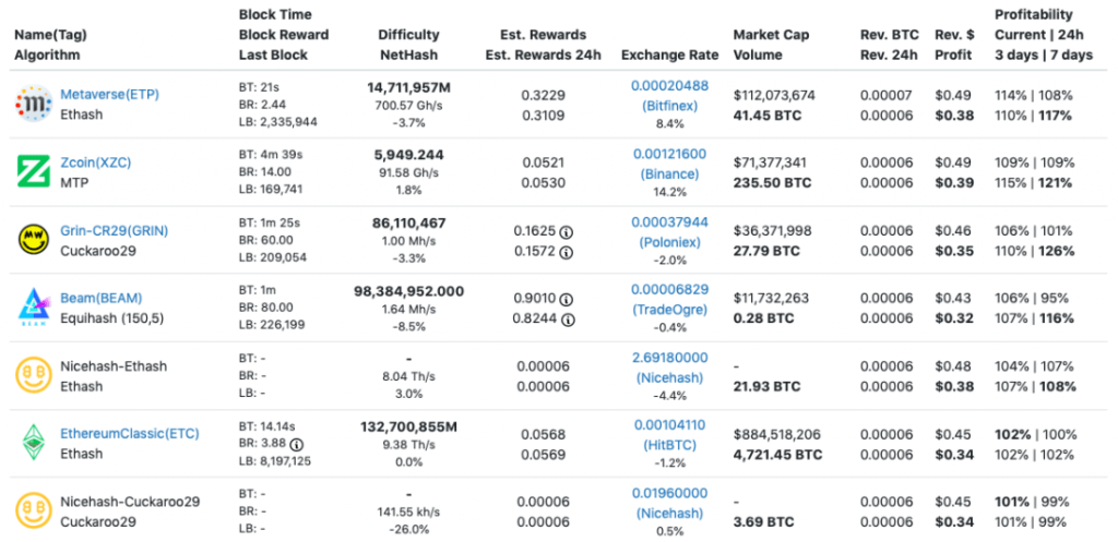 The Best GPUs for Mining in 2019 - Crypto Mining Blog