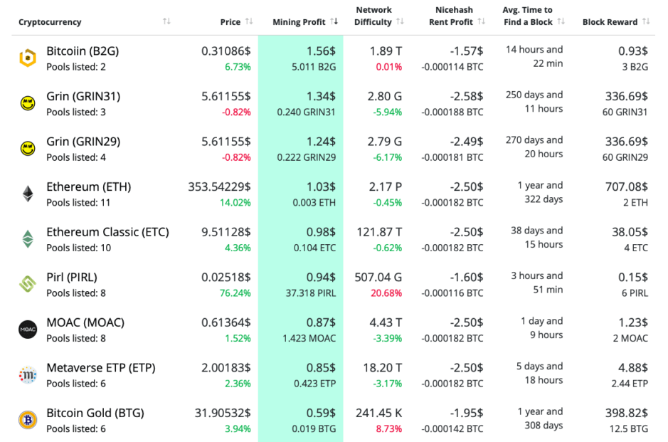 crypto mining profitability gpu