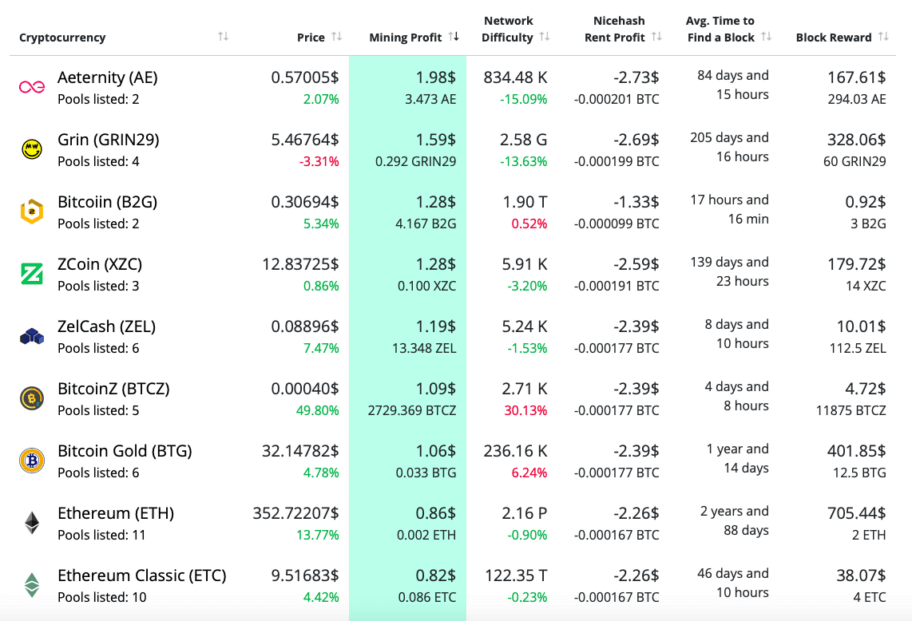 Nvidia and AMD Mining Profitability. GPU Mining is Back on Track in