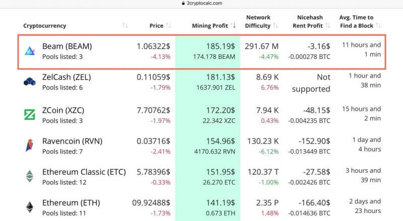 is beam crypto fairly prices