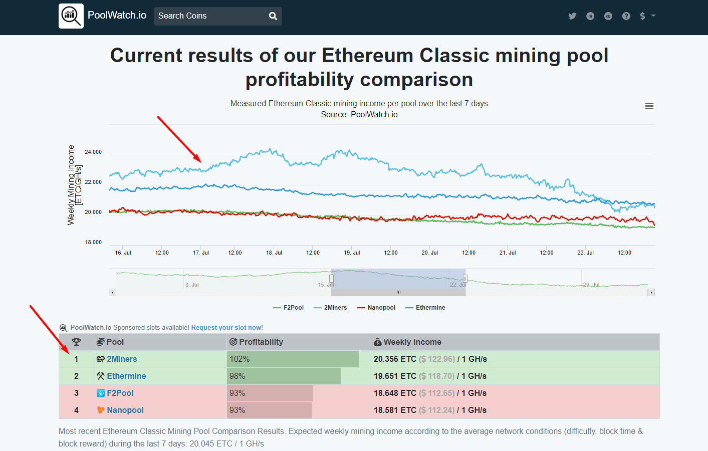 ethereum mining pool compare