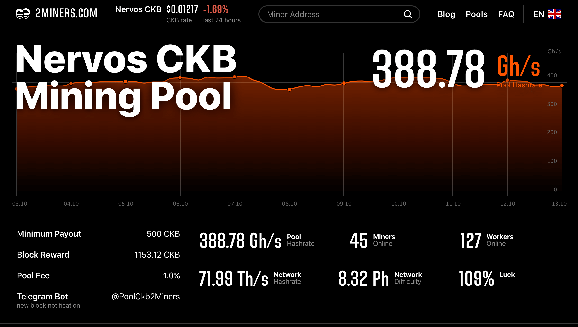 ckb crypto mining