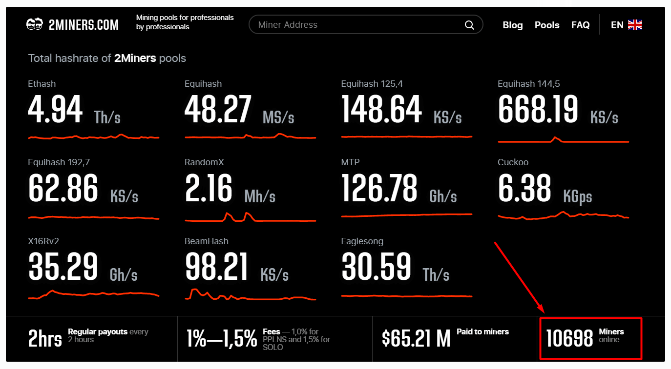 Mining calculator