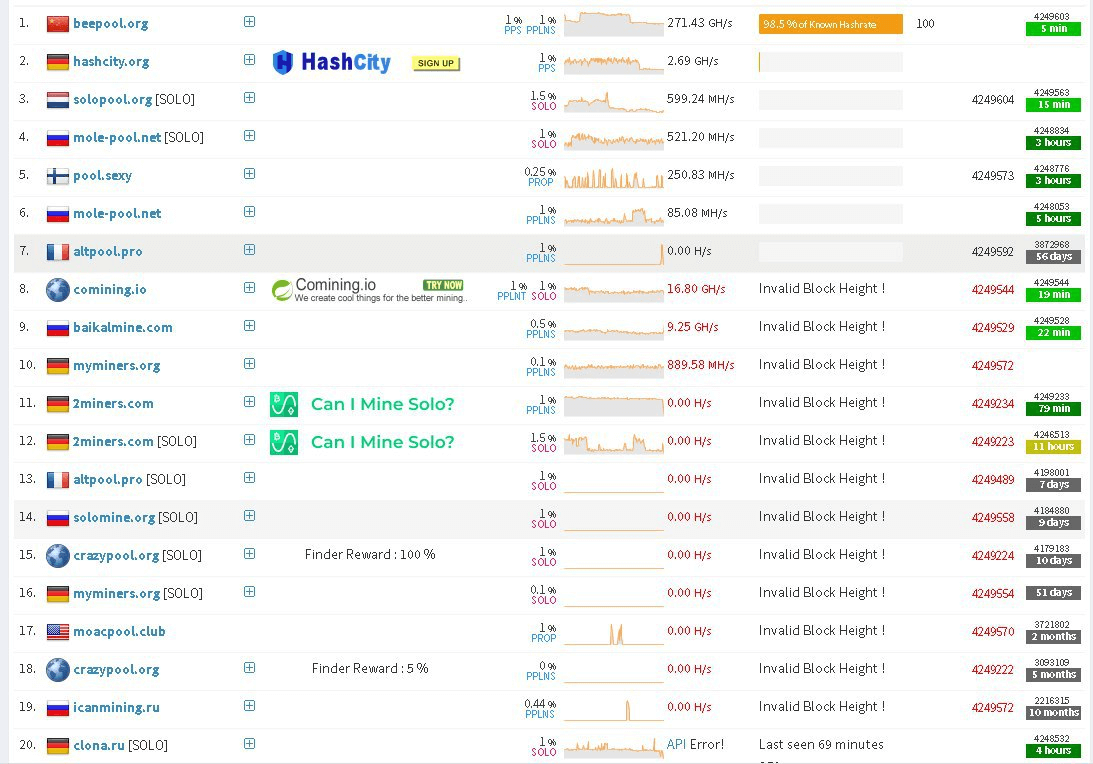 pplns bitcoin