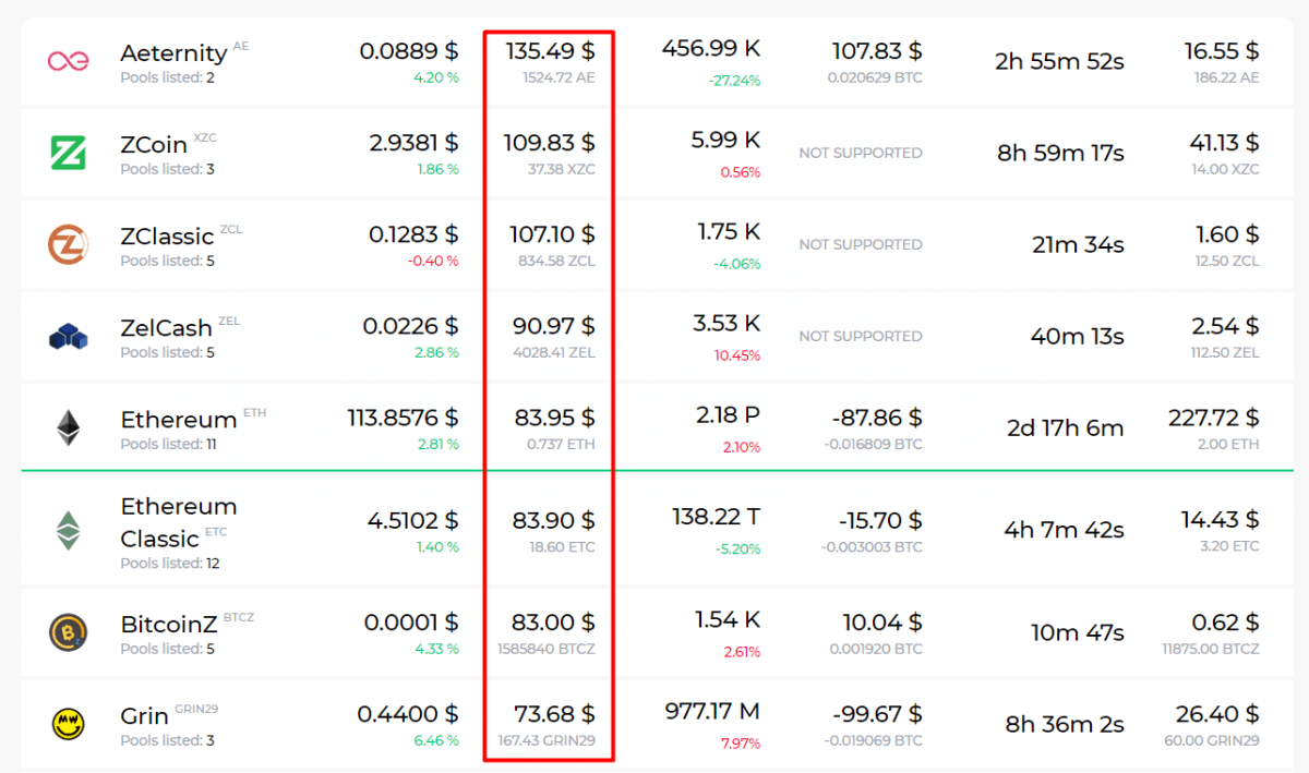 crypto mining schedule c