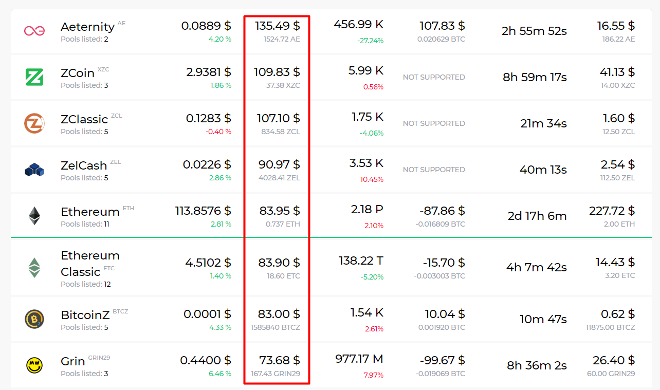 2cyptocalc-rewards