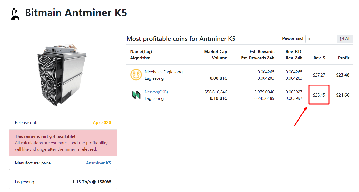 bitmain-k5-mining-profitability