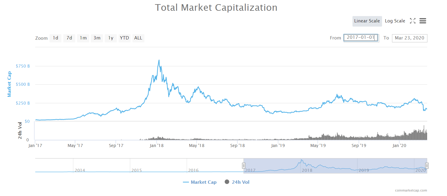 crypto-market-capitalization