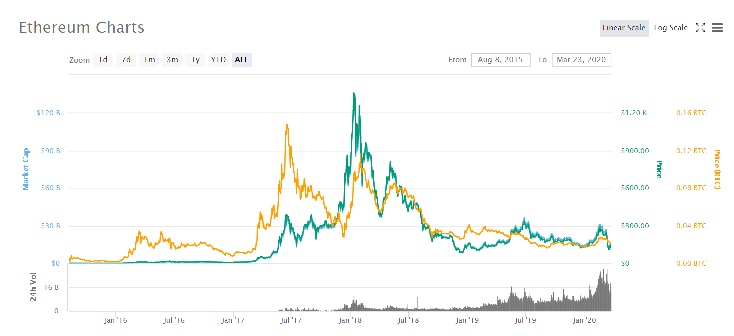 ethereum-price-chart