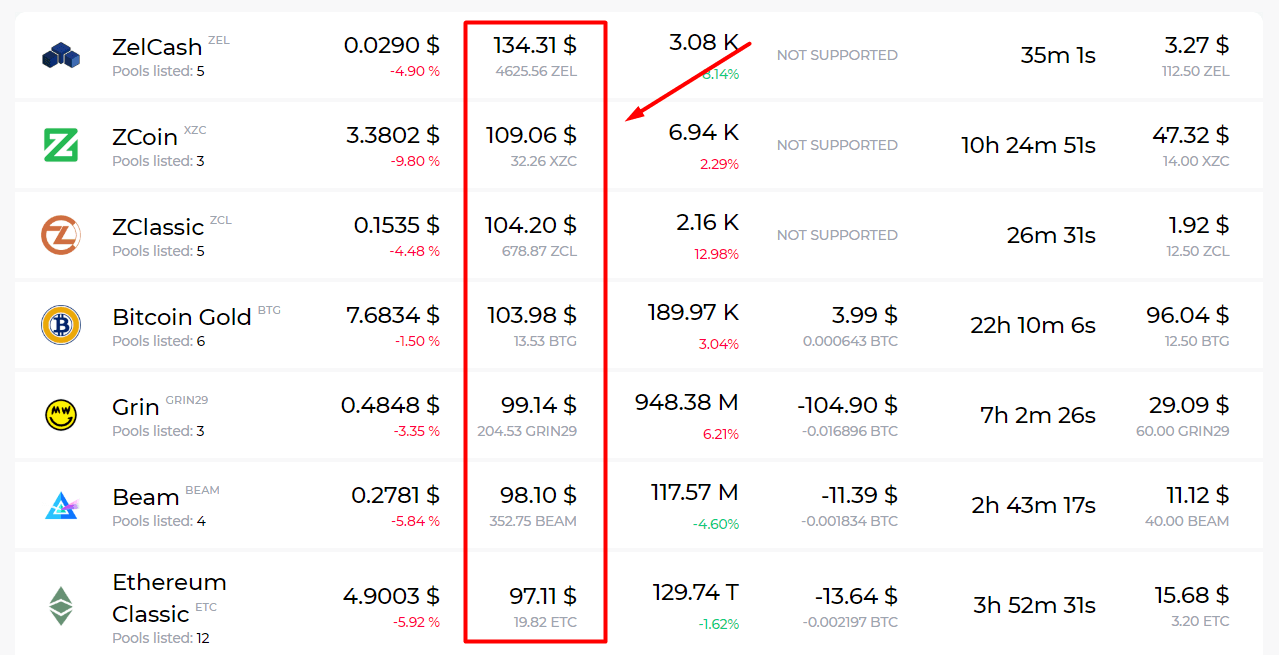 the-most-profitable-coins