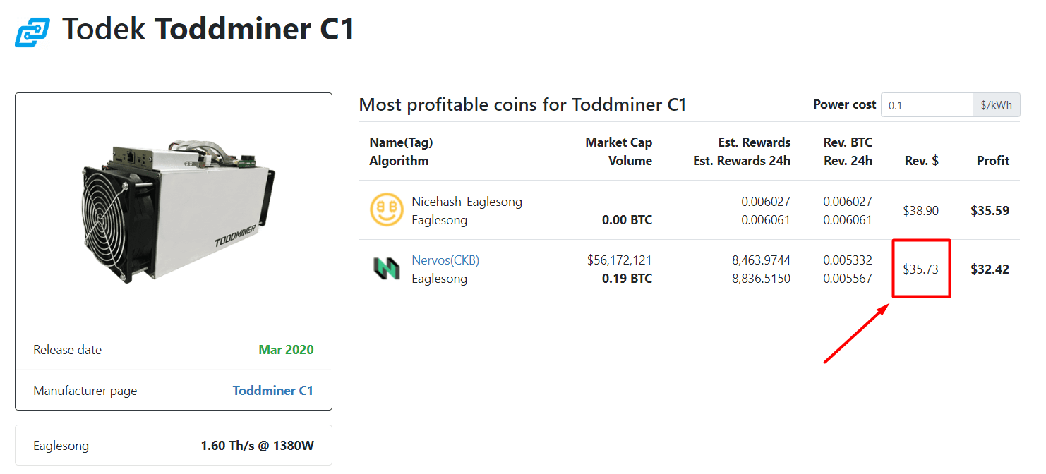 toddminer-c1-mining-profitability