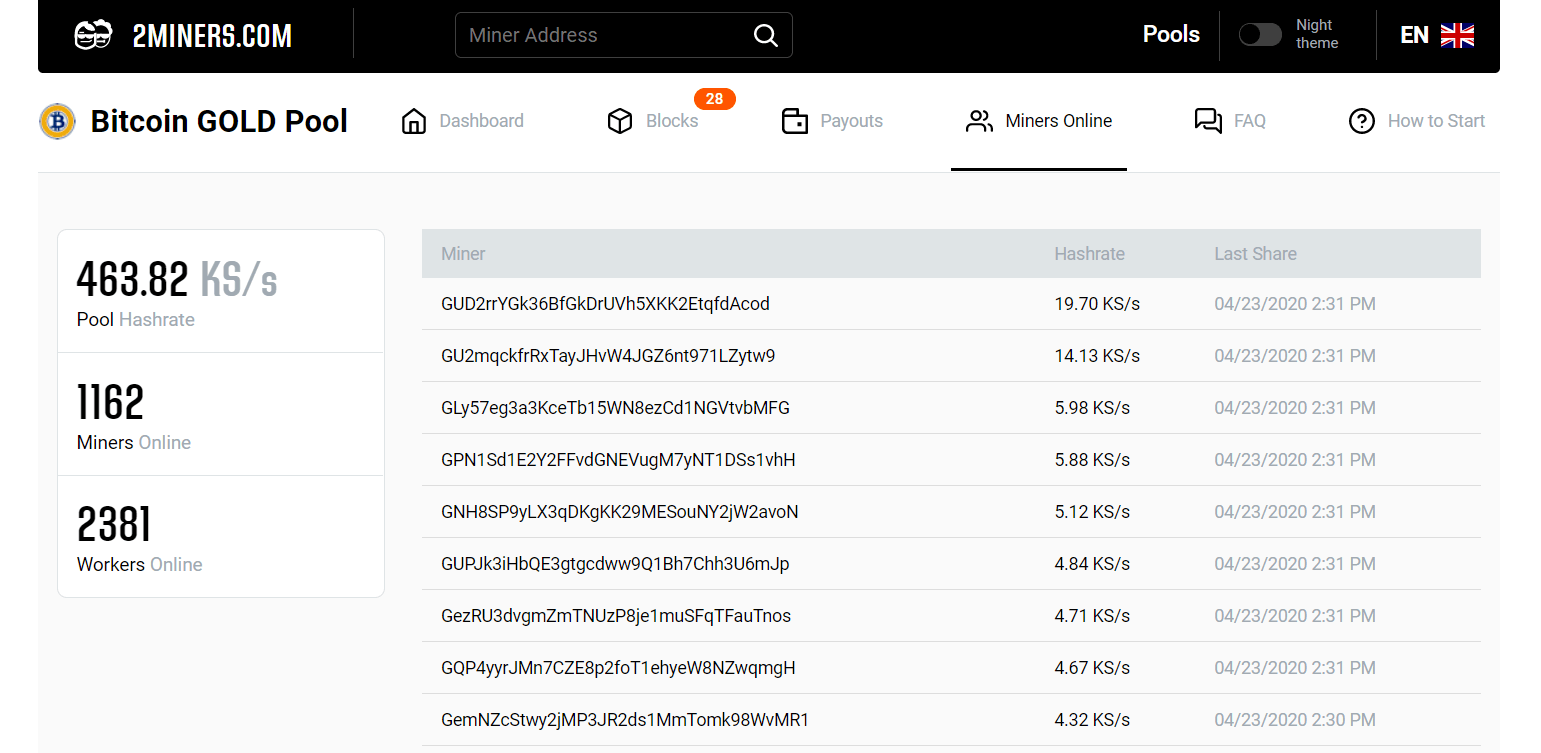 btg_miners_online