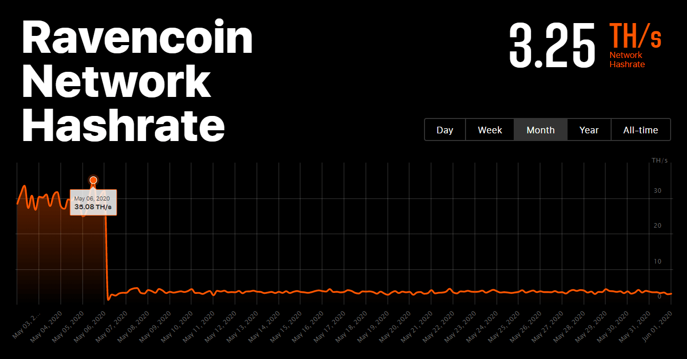 ravencoin-network-hashrate