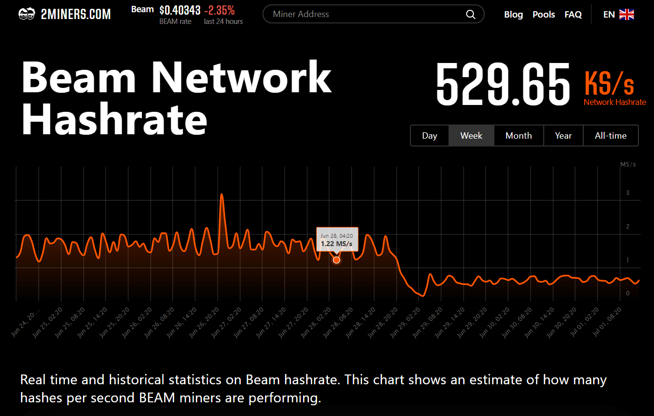 Hashrate no