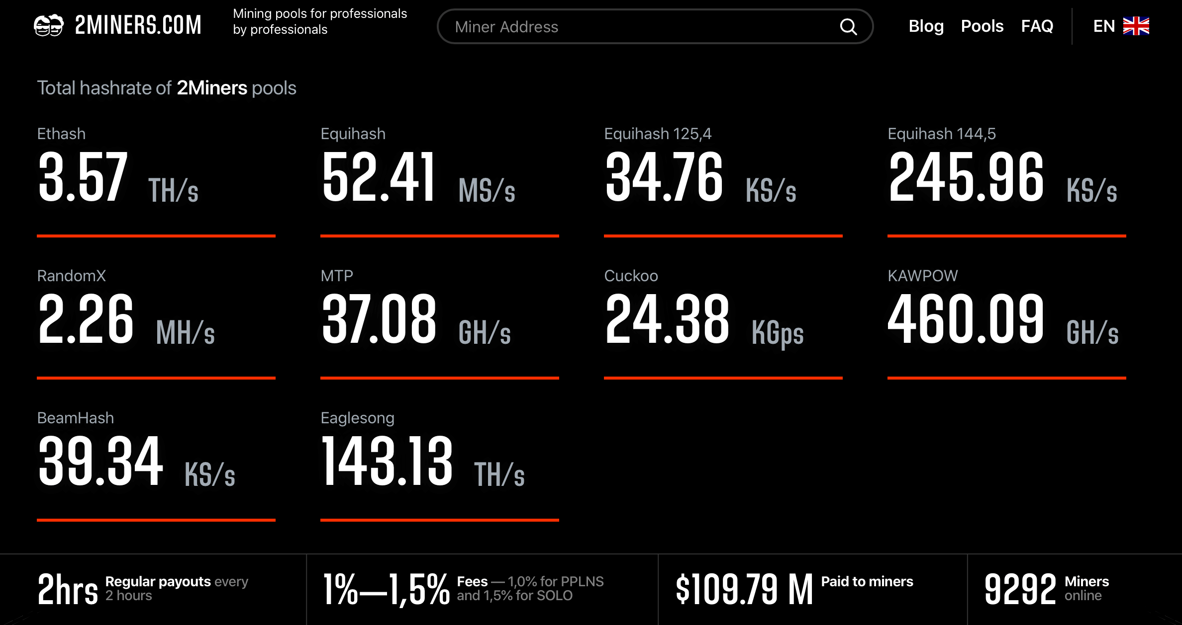 cortex crypto mining