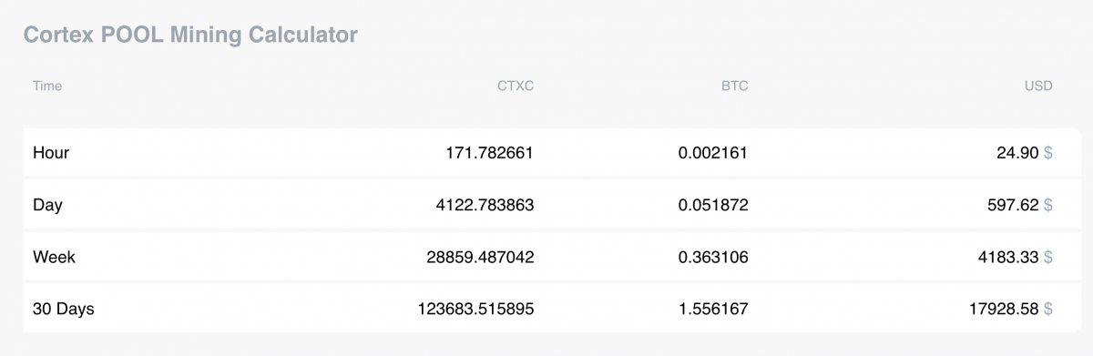 cortex crypto mining