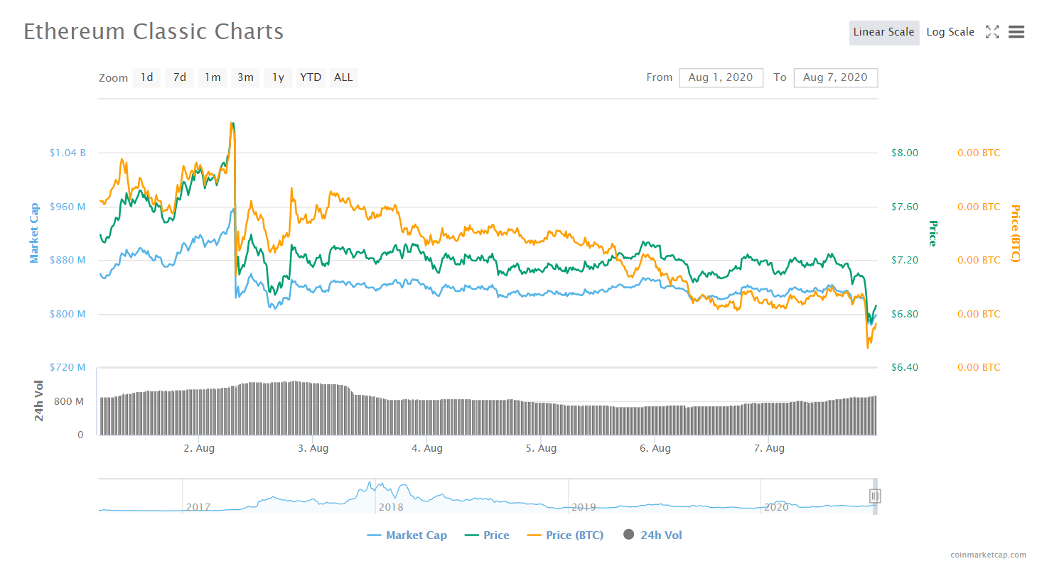 etc-price-chart