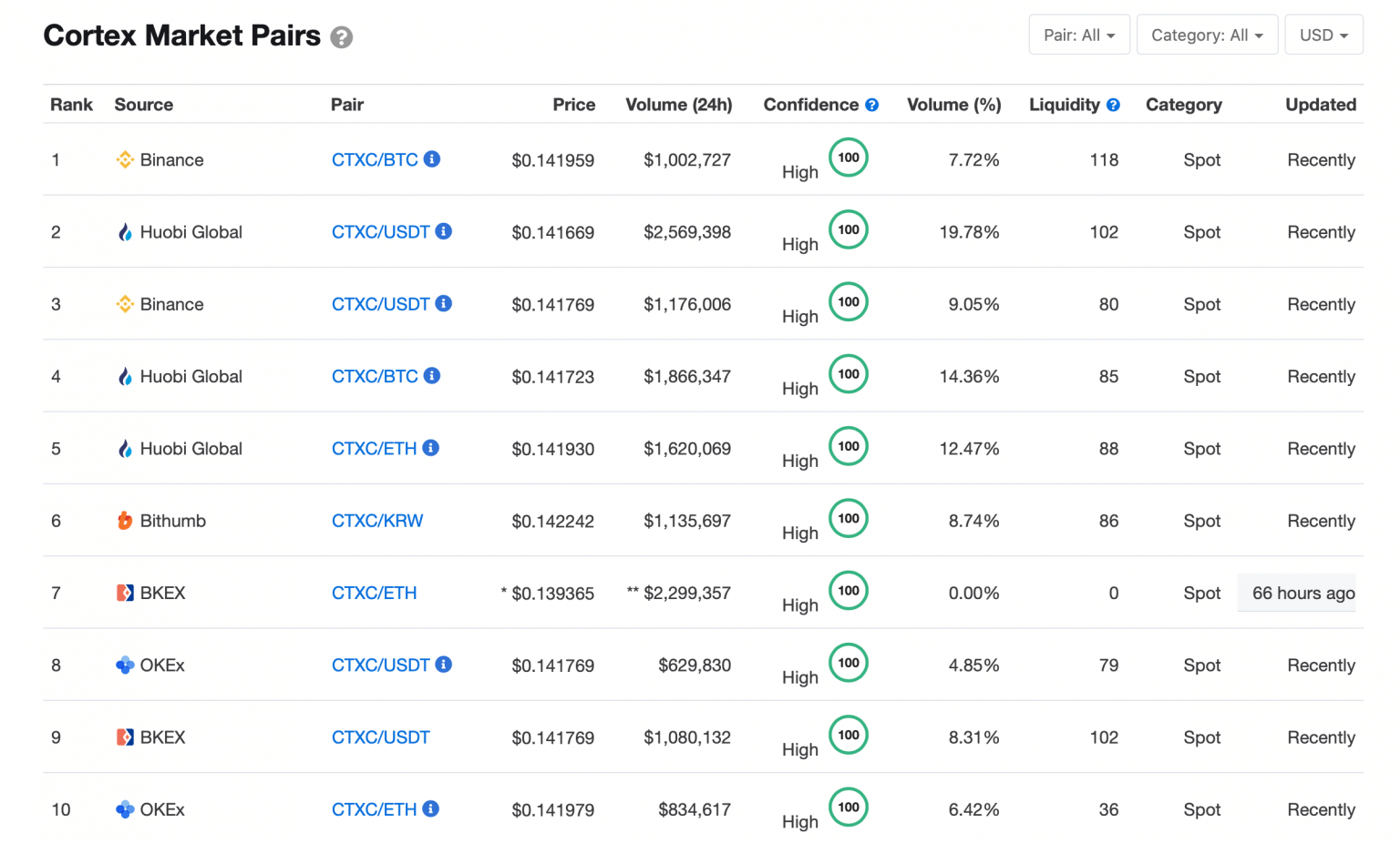 How to Mine Cortex? Mining Settings, CTXC Profitability, Coin Features ...